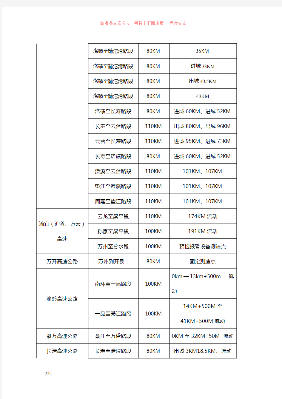 重庆市各条高速公路限速标准及测速点