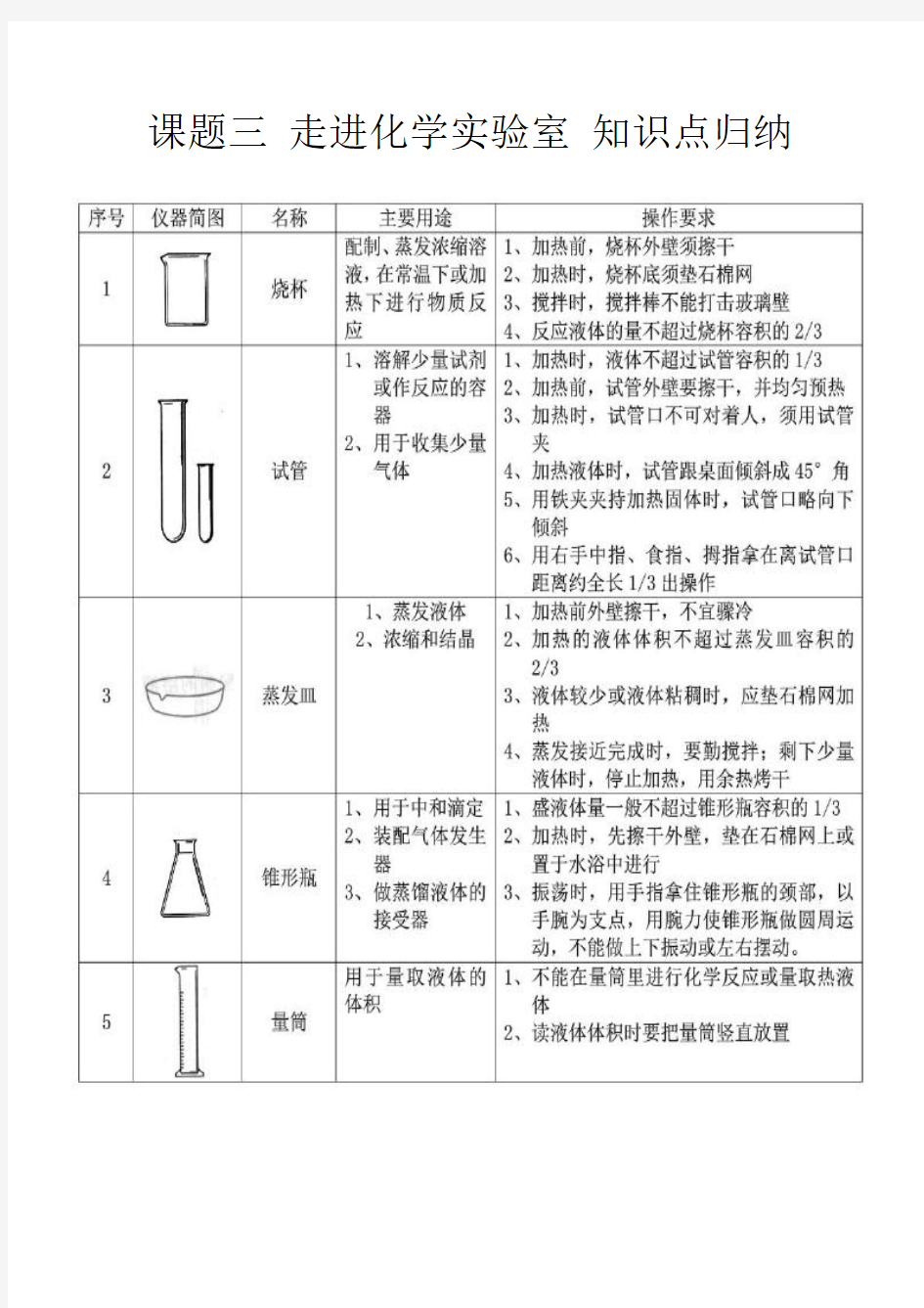 走进化学实验室知识点总结