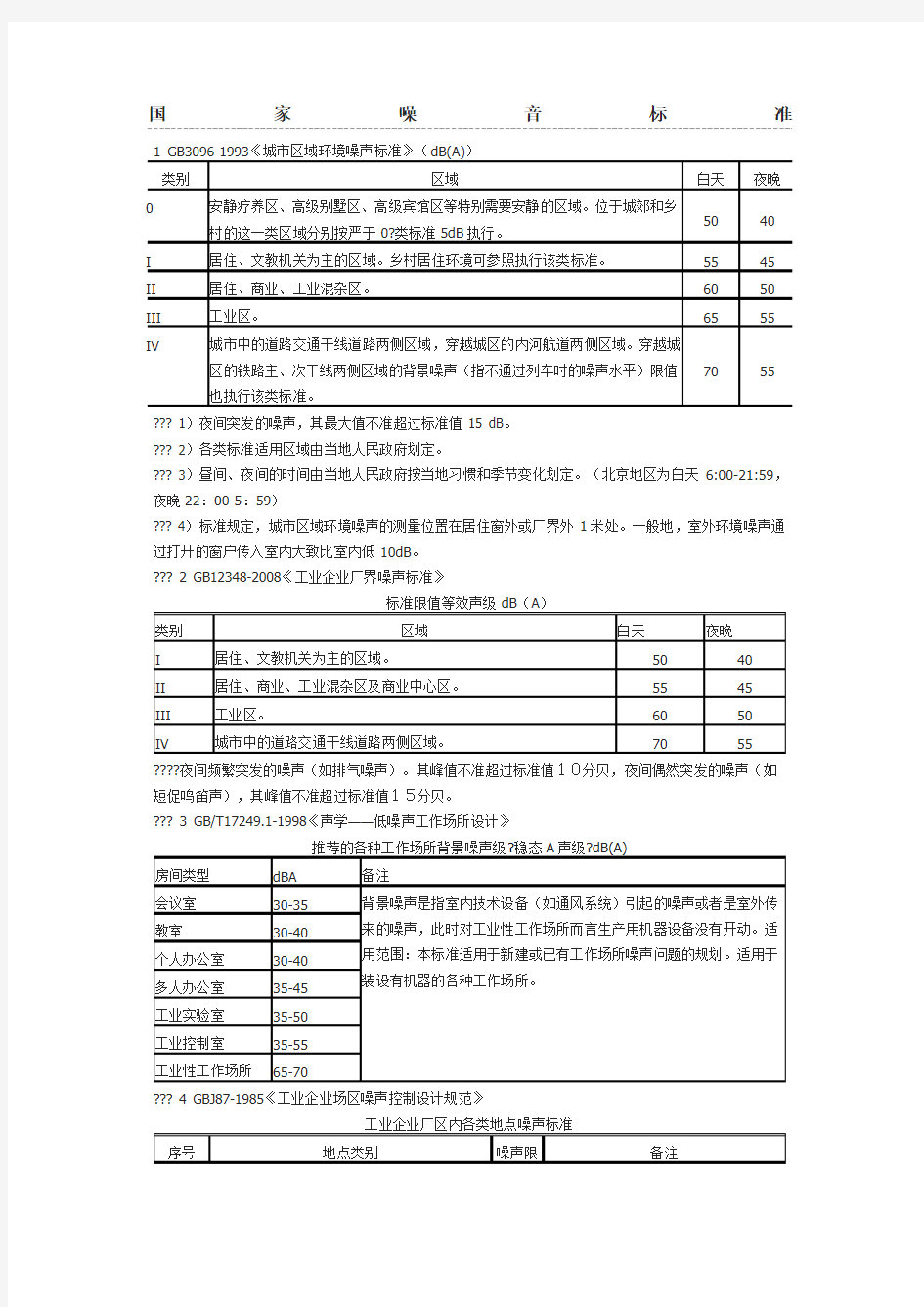 国家噪音标准