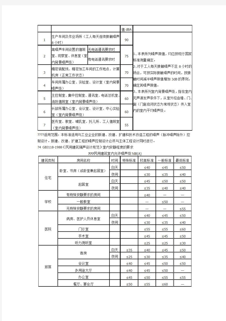 国家噪音标准