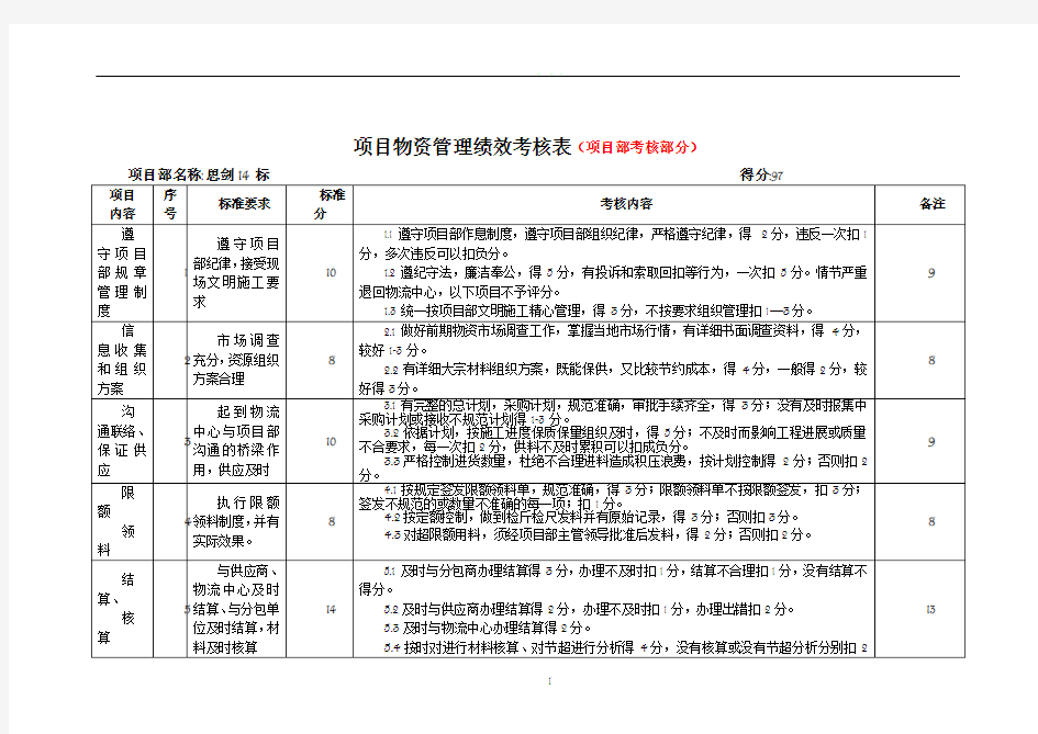 (2012)物资管理绩效考核表