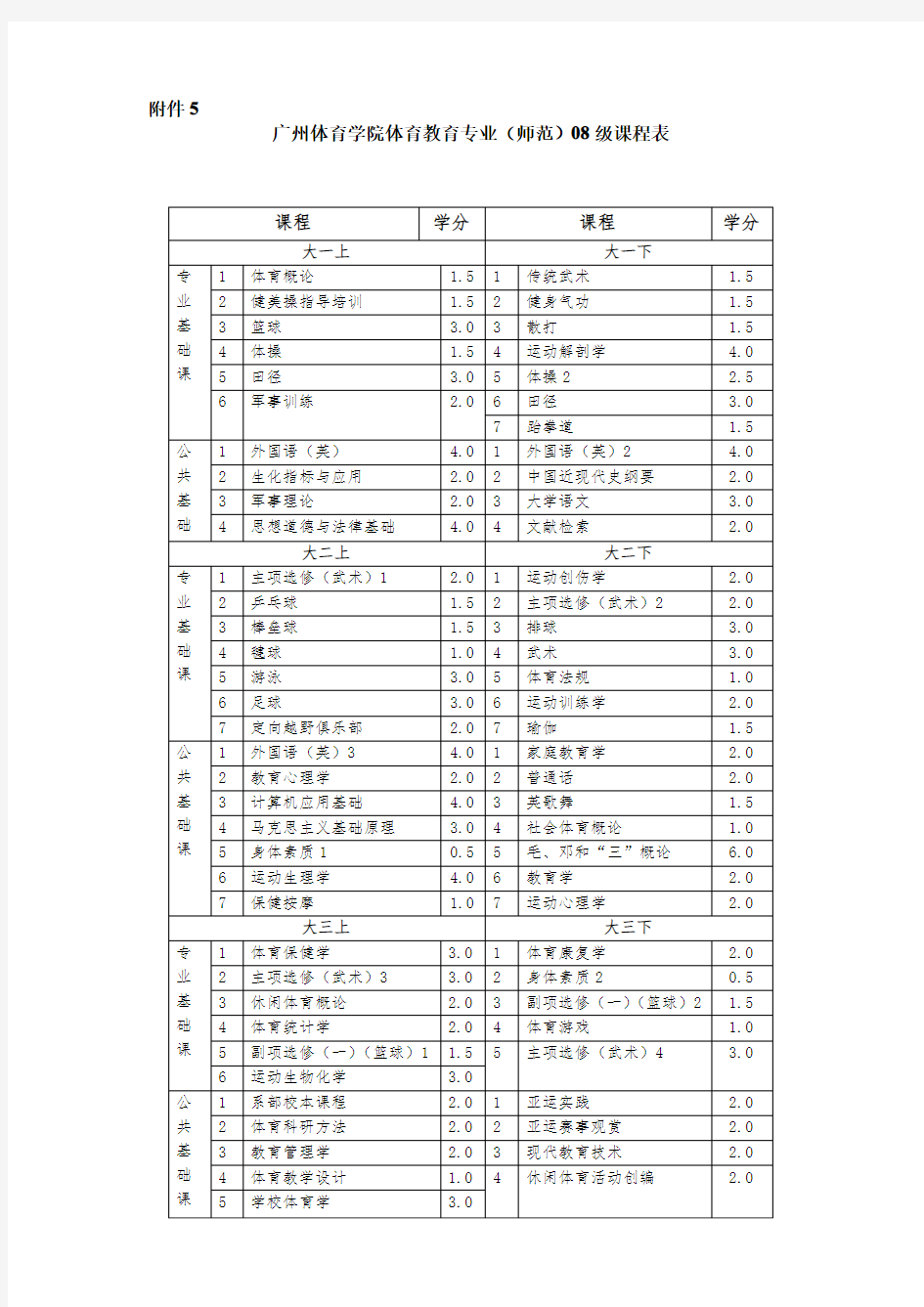 广州体育学院体育教育专业(师范)课程表5-6