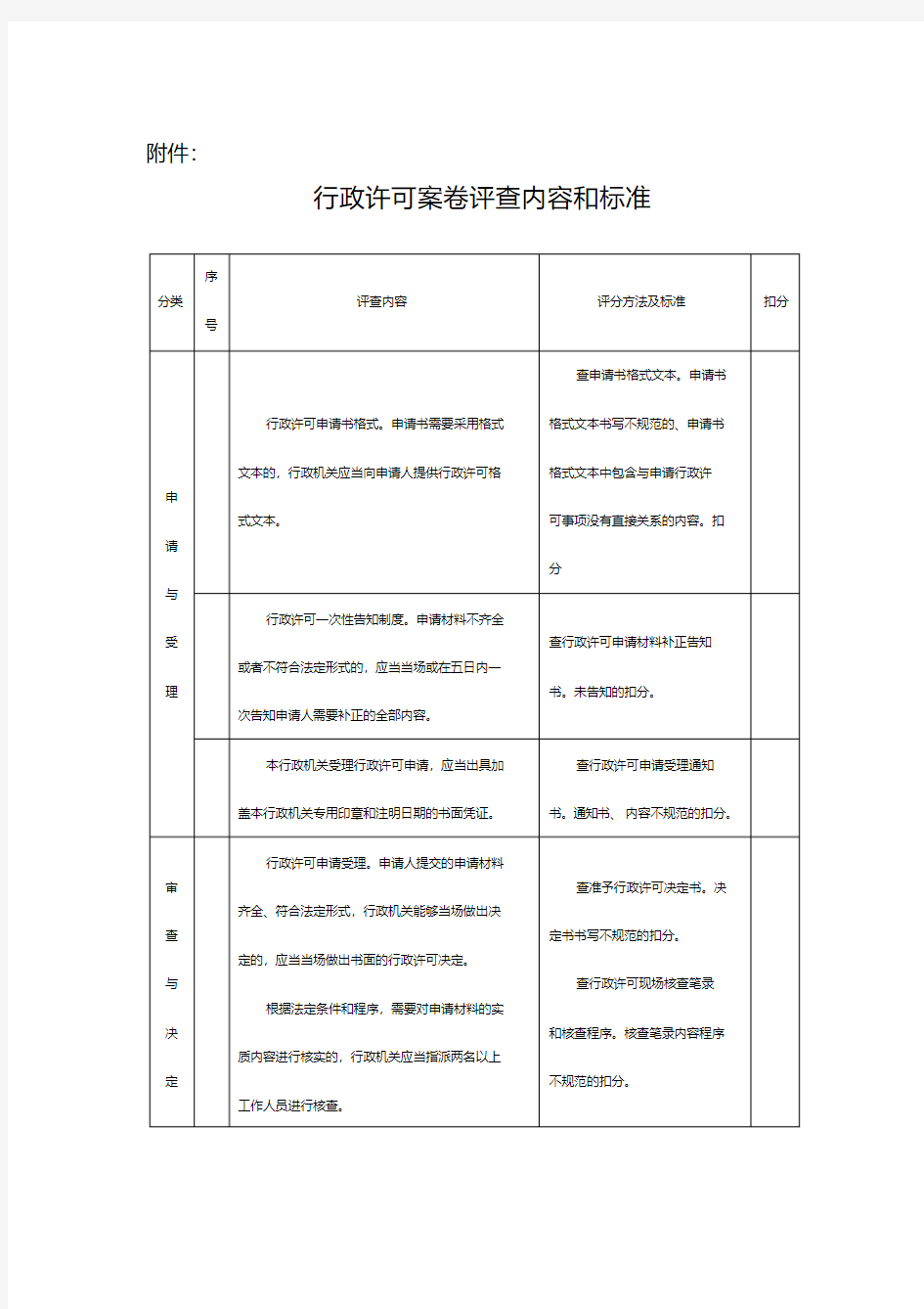 行政许可、行政处罚案卷评查内容和标准