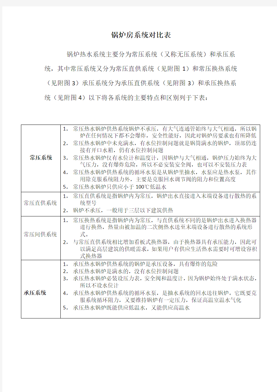 锅炉房系统对比表