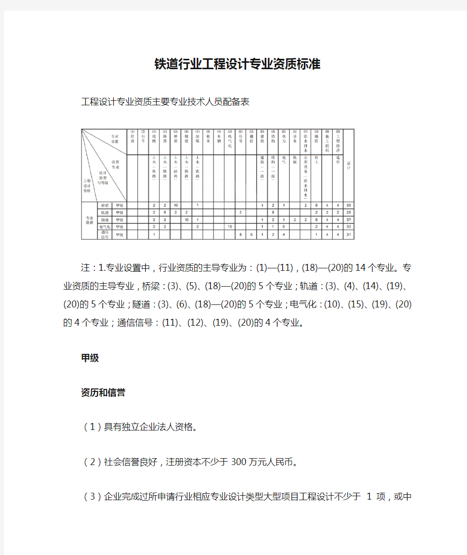 铁道行业工程设计专业资质标准