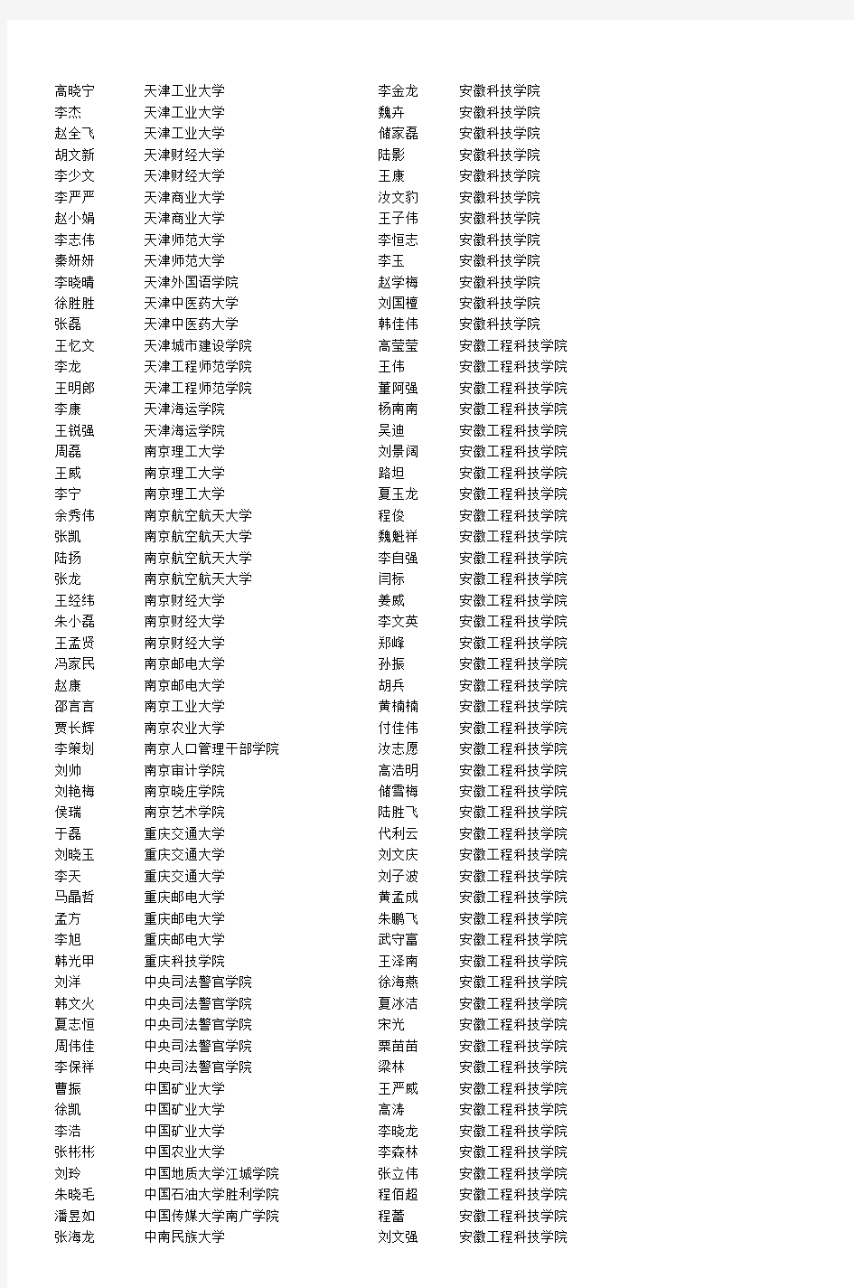 一中2009年高考录取光荣榜_4