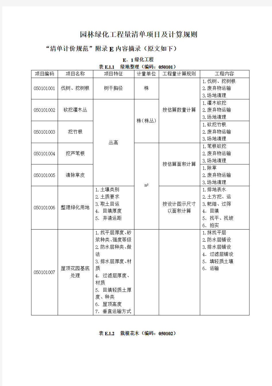 园林绿化工程量清单项目及计算规则.