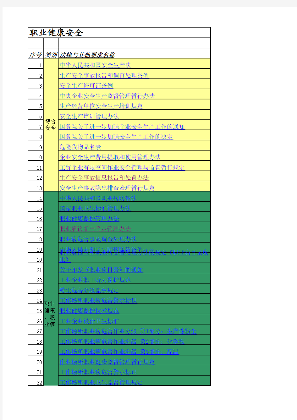 综合安全法律法规汇总清单
