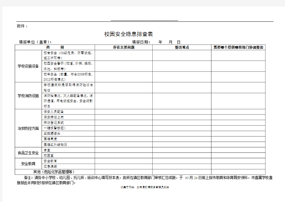 最新幼儿园周边环境安全隐患排查表