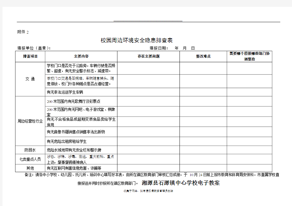 最新幼儿园周边环境安全隐患排查表