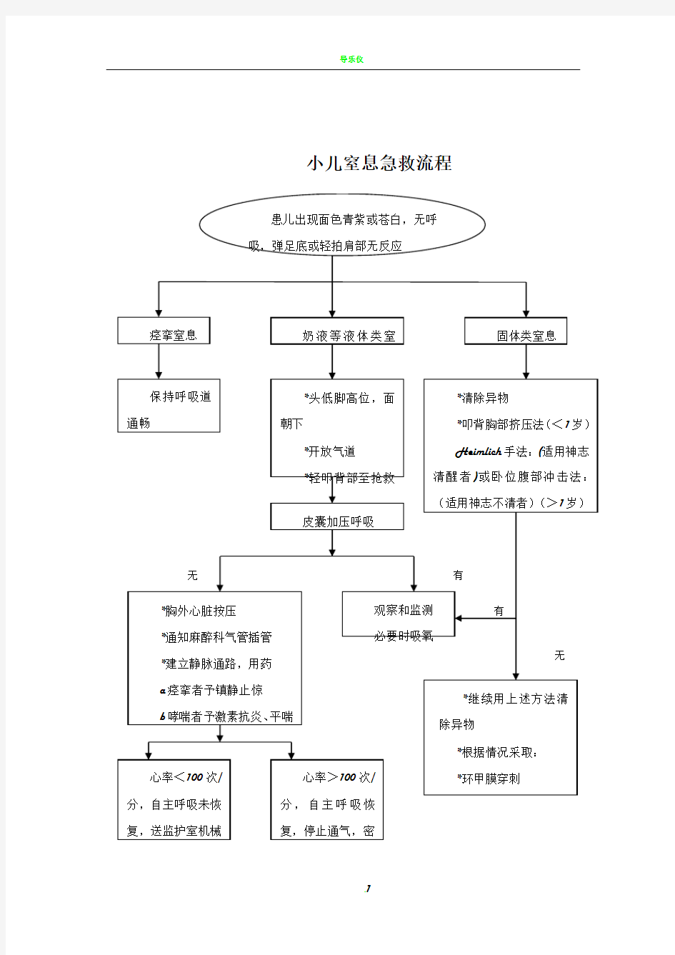 小儿窒息急救流程