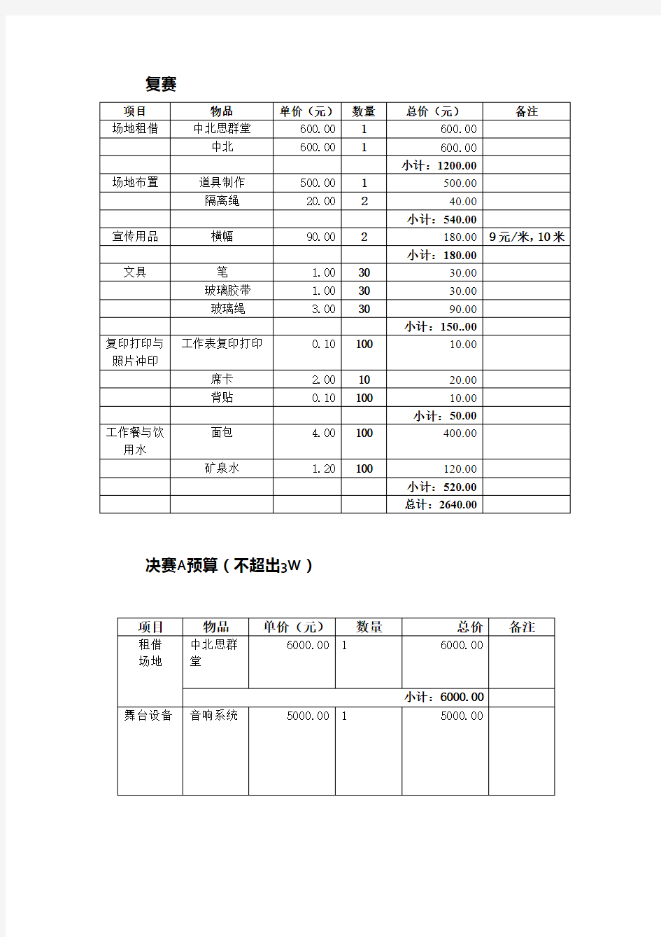 (完整版)活动预算表格式