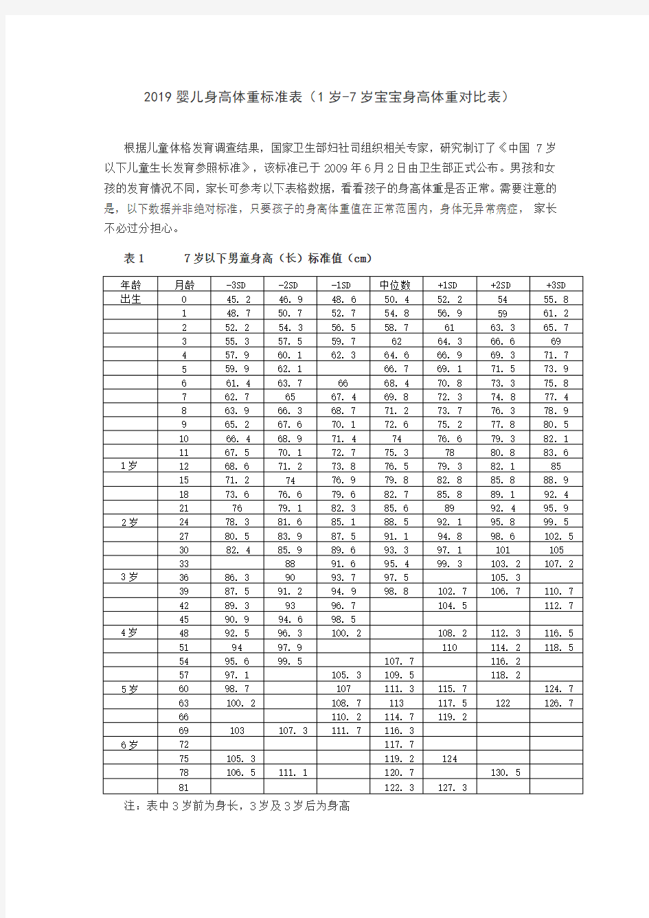 2019婴儿身高体重标准表