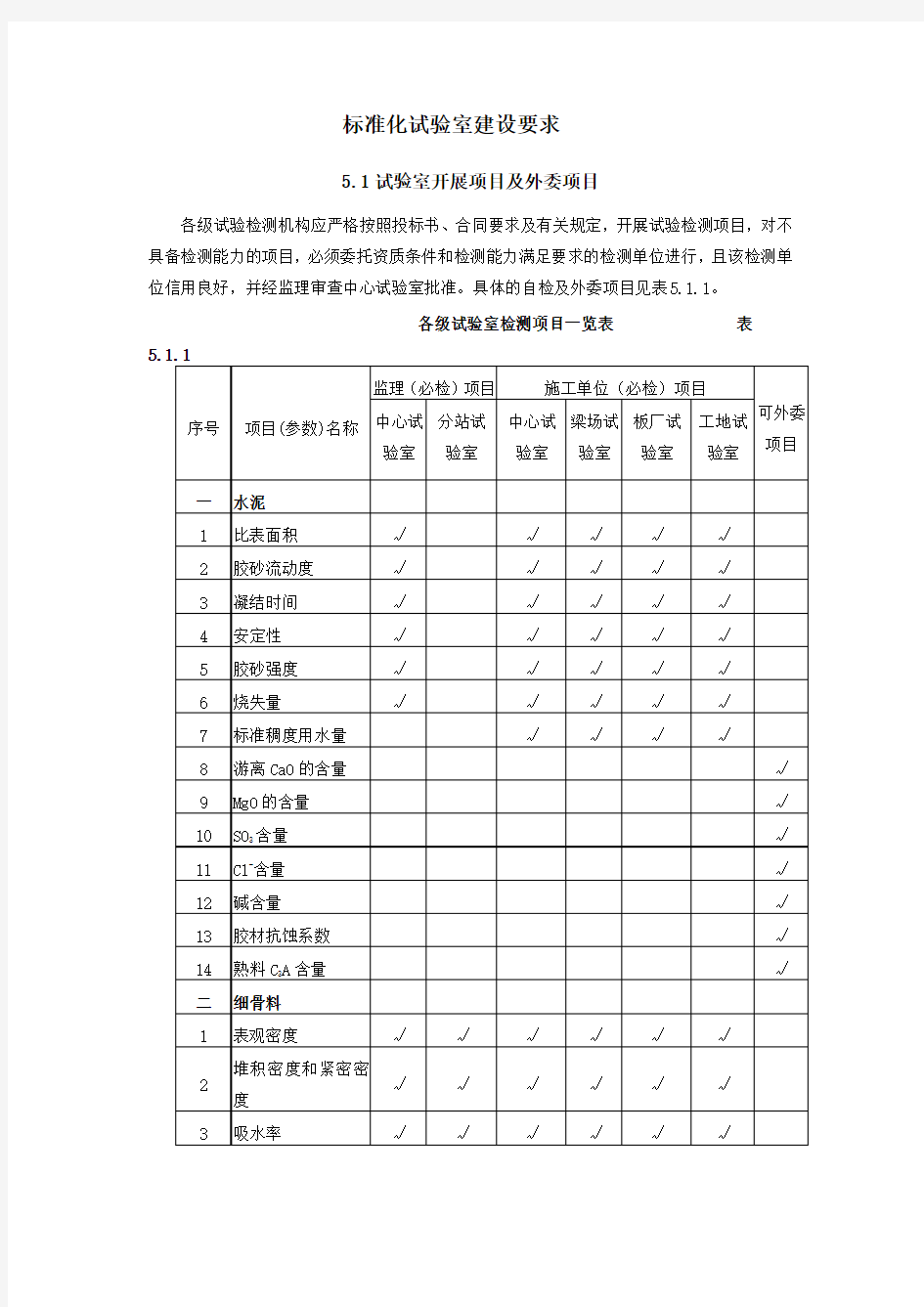 标准化试验室建设要求