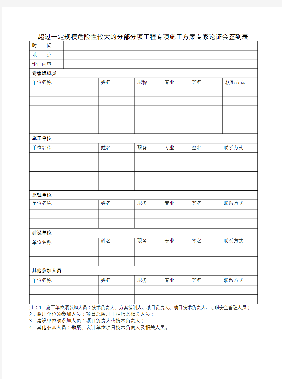超过一定规模危险性较大的分部分项工程专项施工方案专家论证会签到表