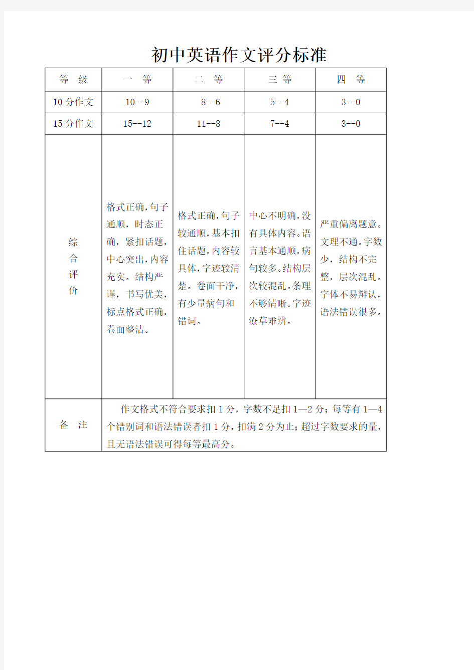 初中英语作文评分标准