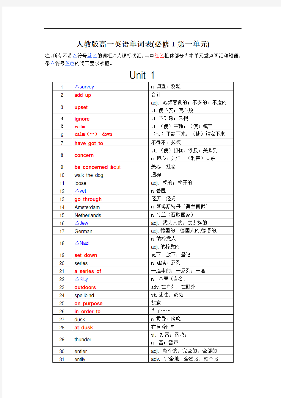 人教版高一英语单词表(必修1第一单元)资料.doc