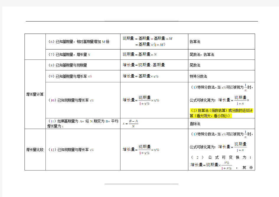 行测资料分析计算公式汇总