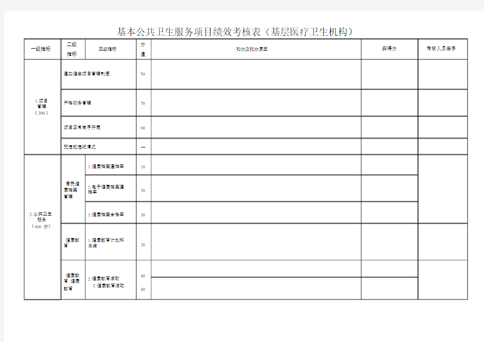 基本公共卫生服务项目绩效考核表.docx