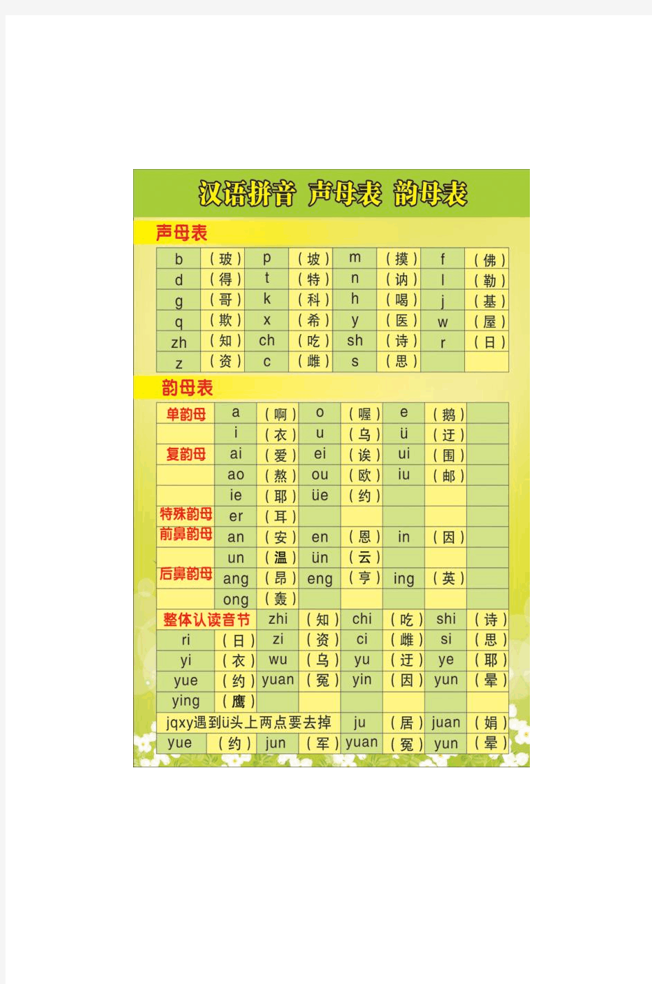 汉语拼音字母表高清图片打印版