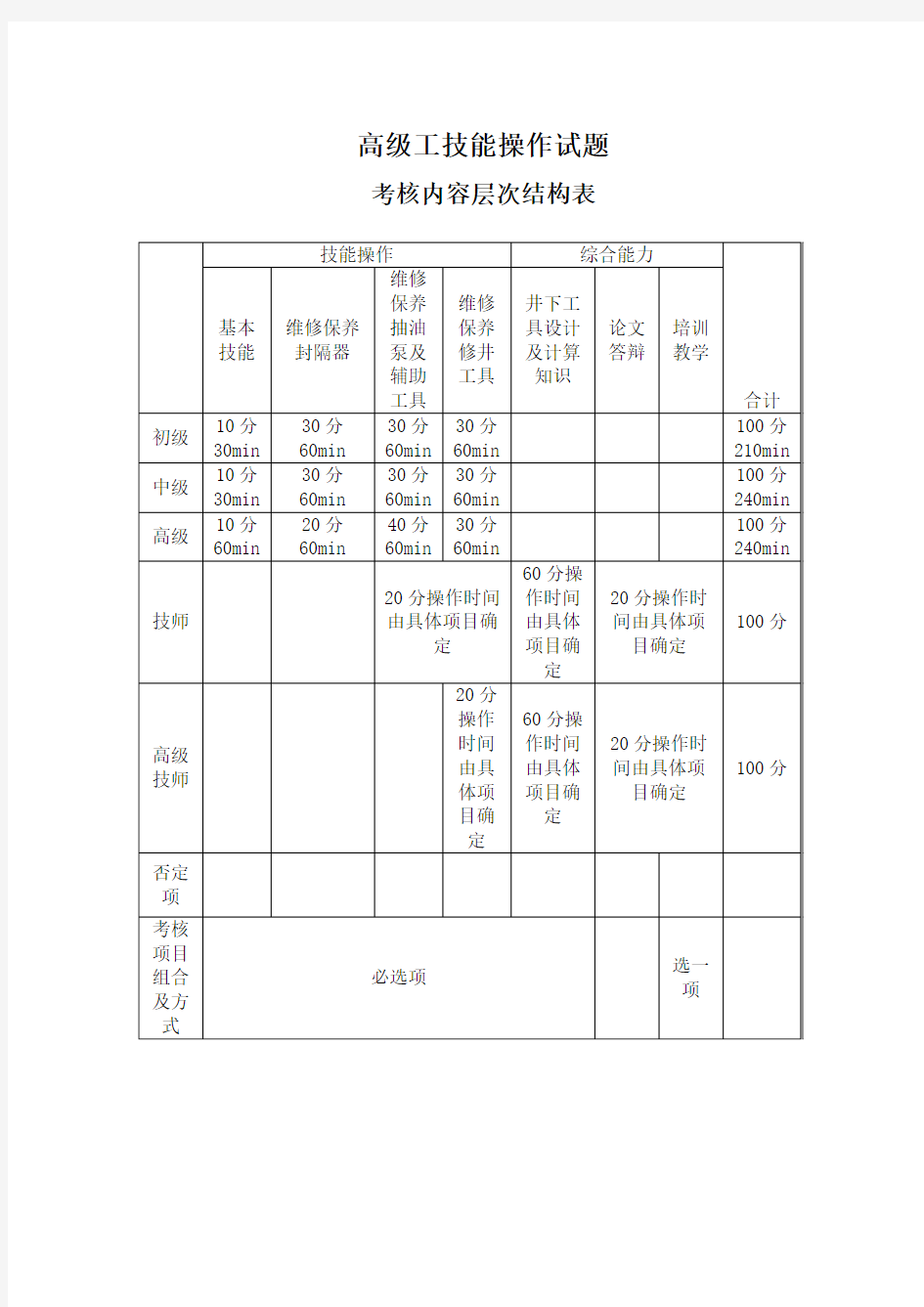 井下作业工具工技师考核讲解