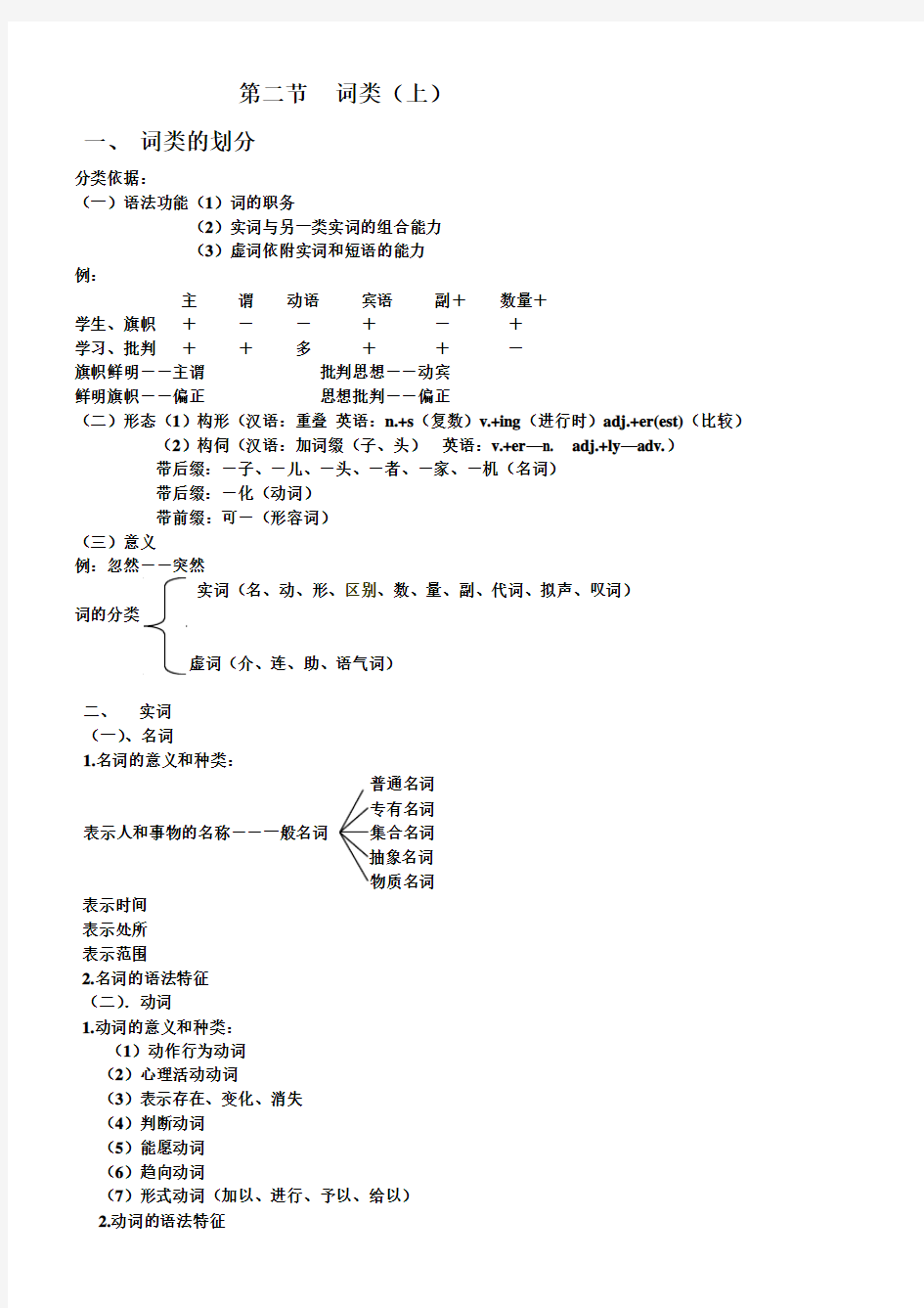 第二节 词类上