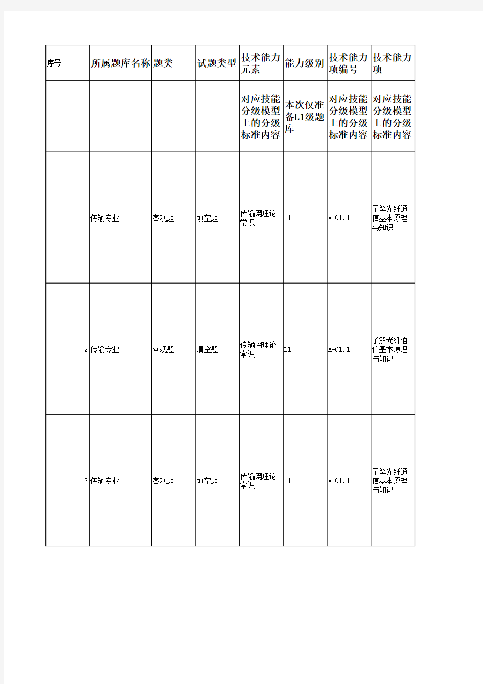 2013技能评定题库模板-中兴L1