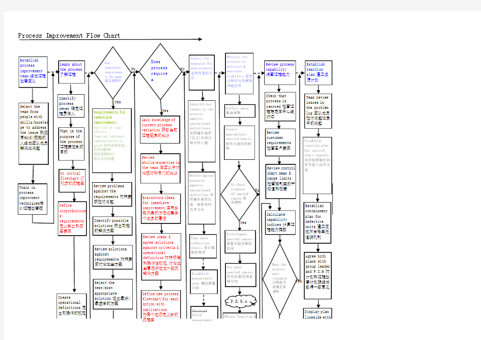 过程改善流程图
