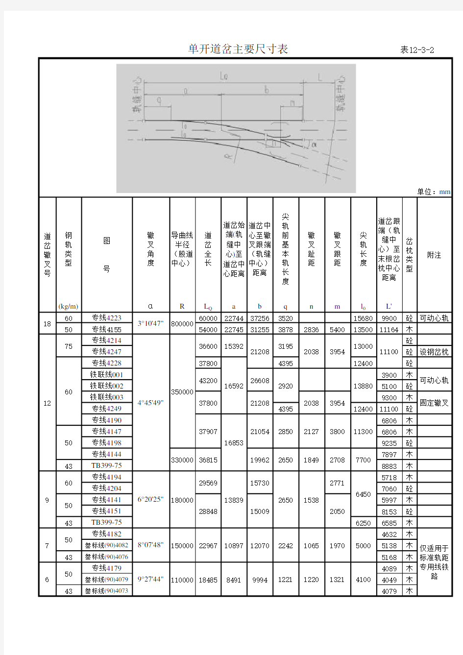 铁路道岔结构尺寸