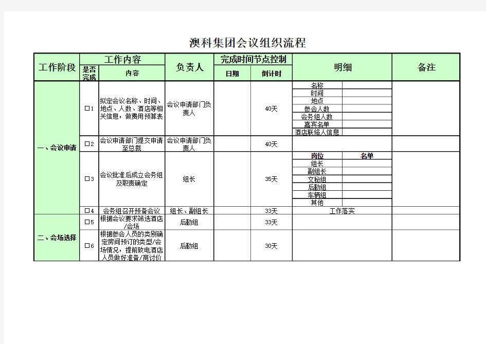 会议筹备流程_完全版