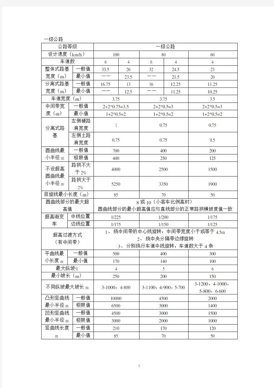 各级公路设计指标