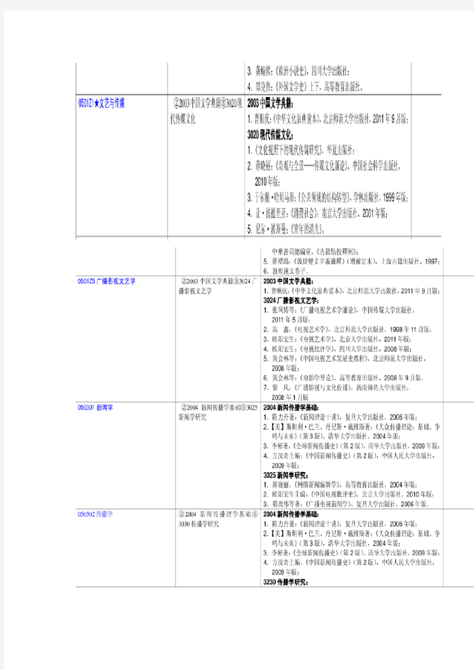 四川大学博士考试参考书目