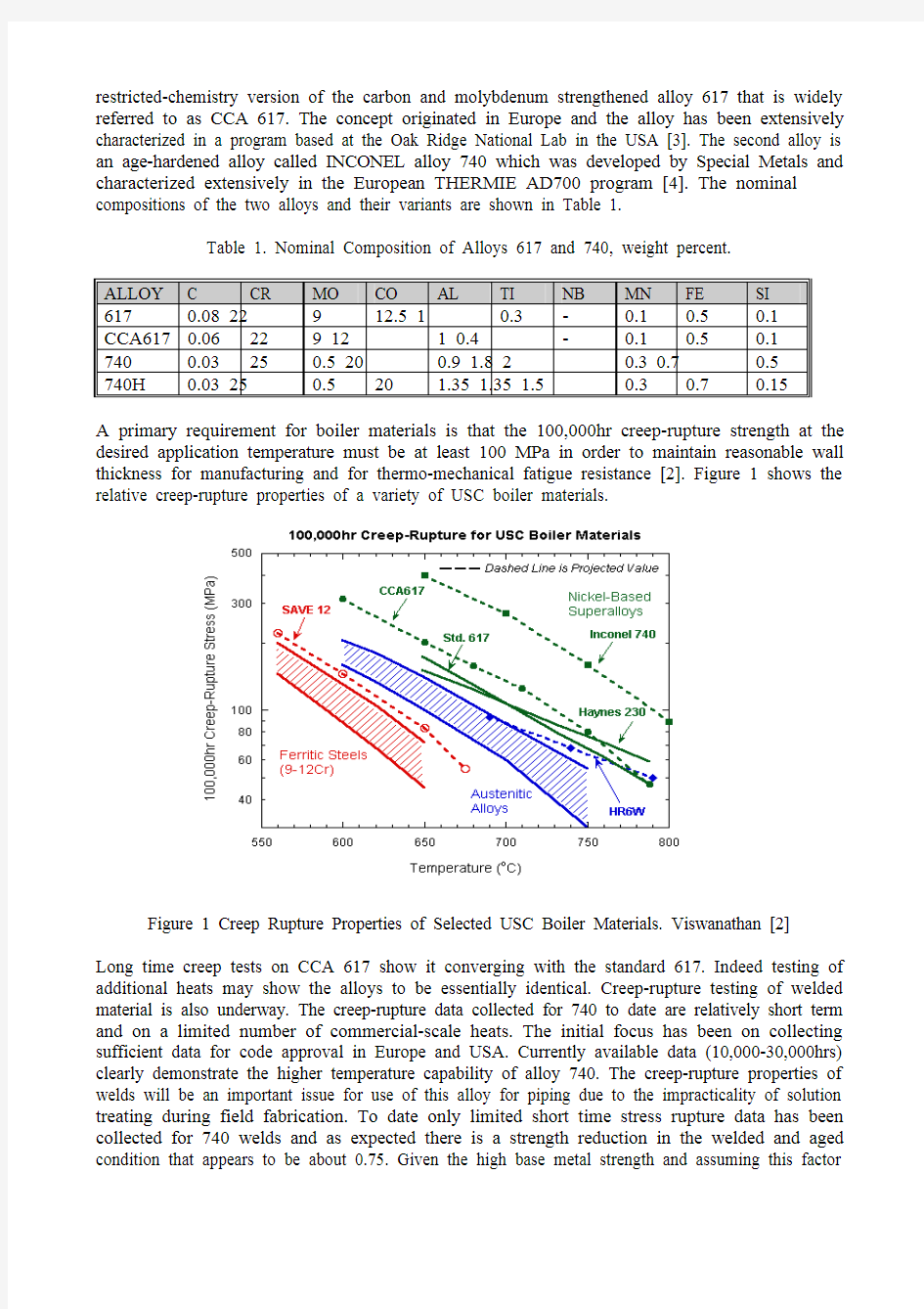 14 Nickel Alloy Development and Use in USC Boilers - J.deBar