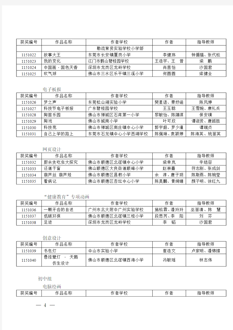 第十五届广东省中小学电脑制作活动获奖作品名单