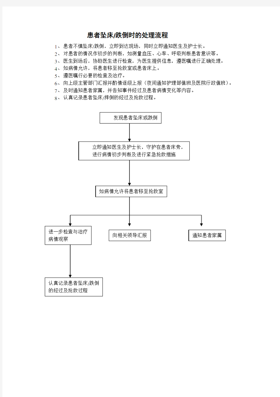 患者坠床跌倒时的处理流程