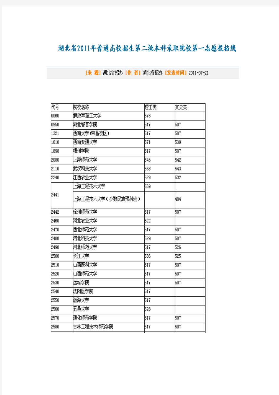 全国2011年二本录取分数线