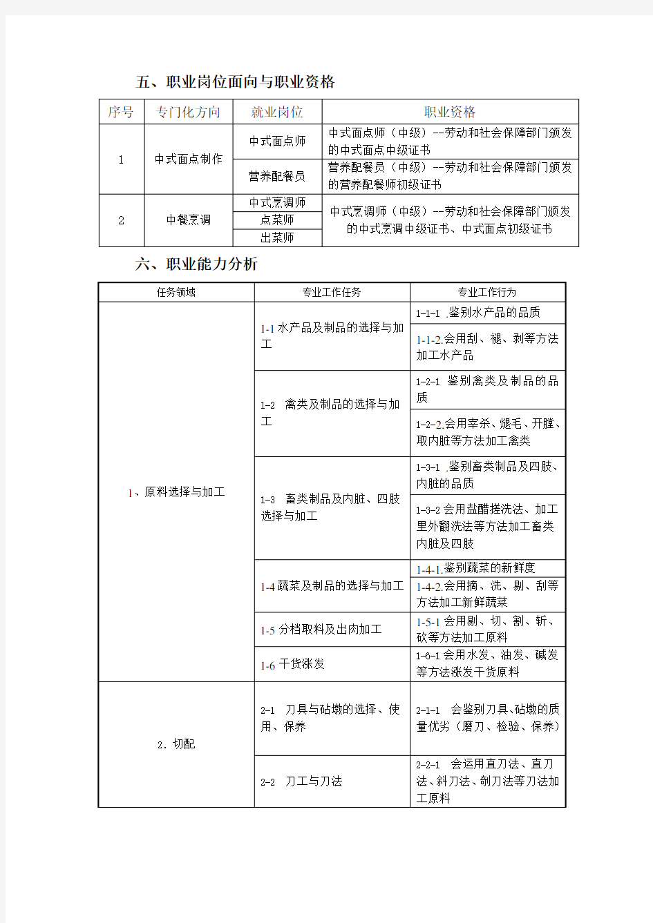 江苏省扬州旅游商贸学校中餐烹饪专业实施性教学计划