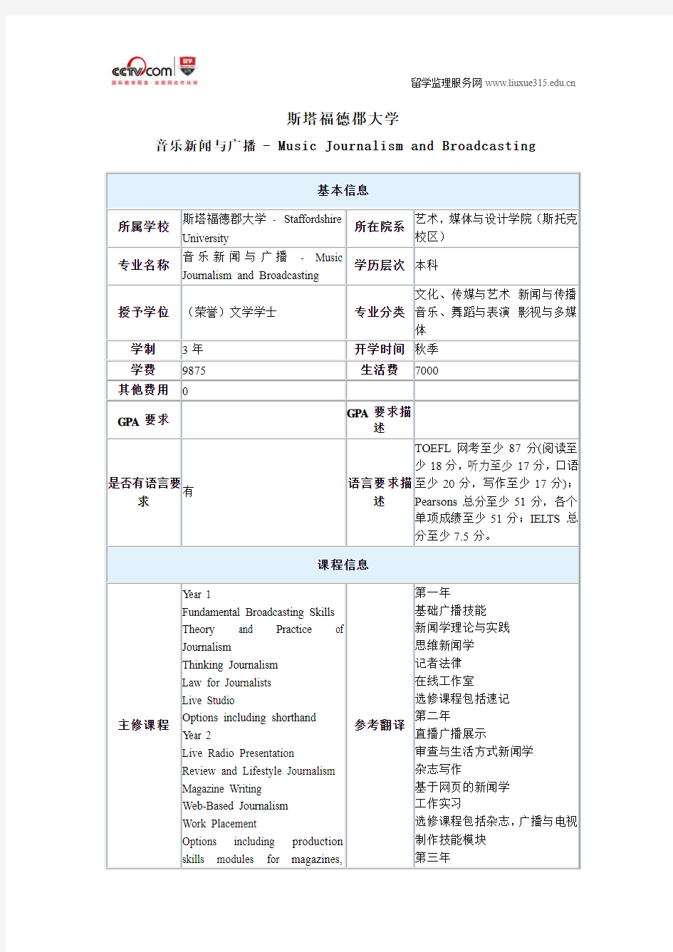 斯塔福德郡大学音乐新闻与广播专业本科