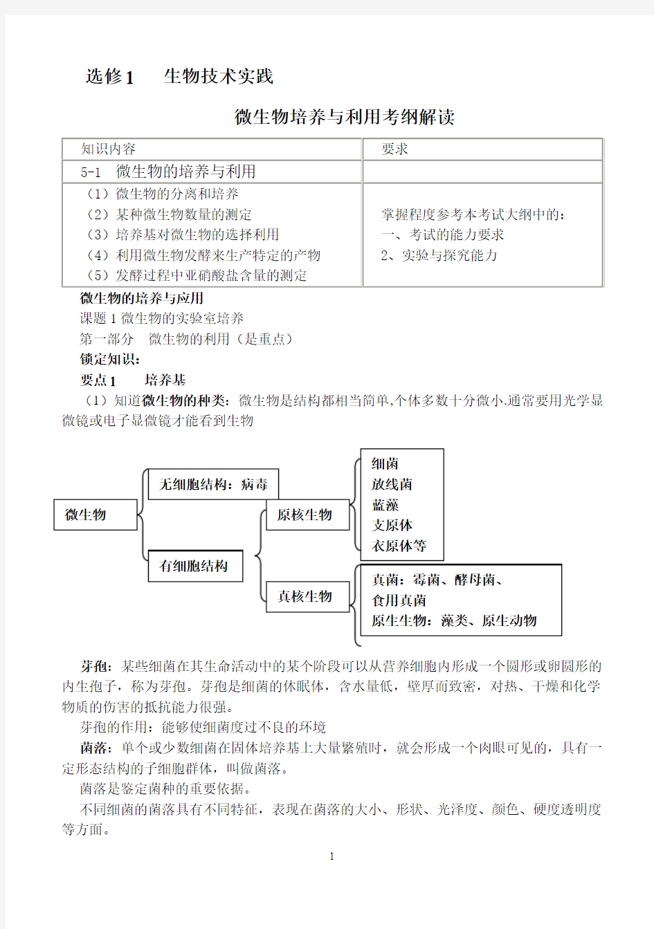 生物选修1复习提纲