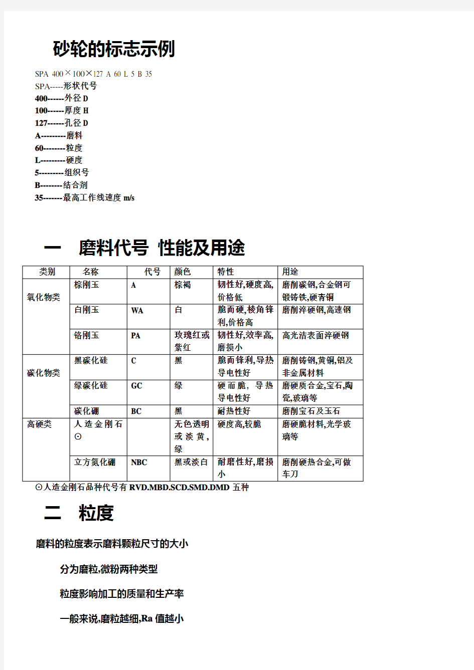 砂轮的分类与标注含义