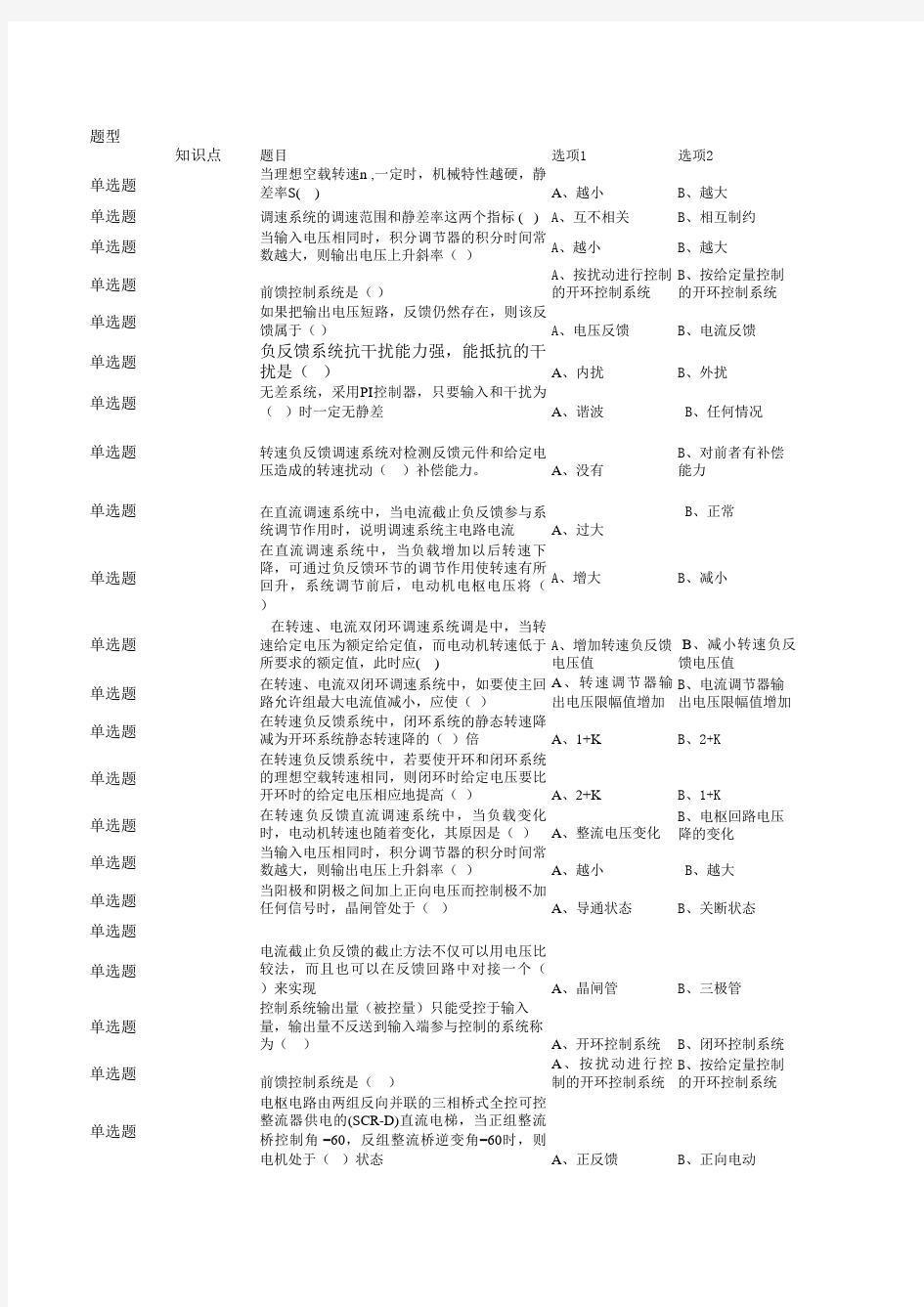 电力电子题库及答案