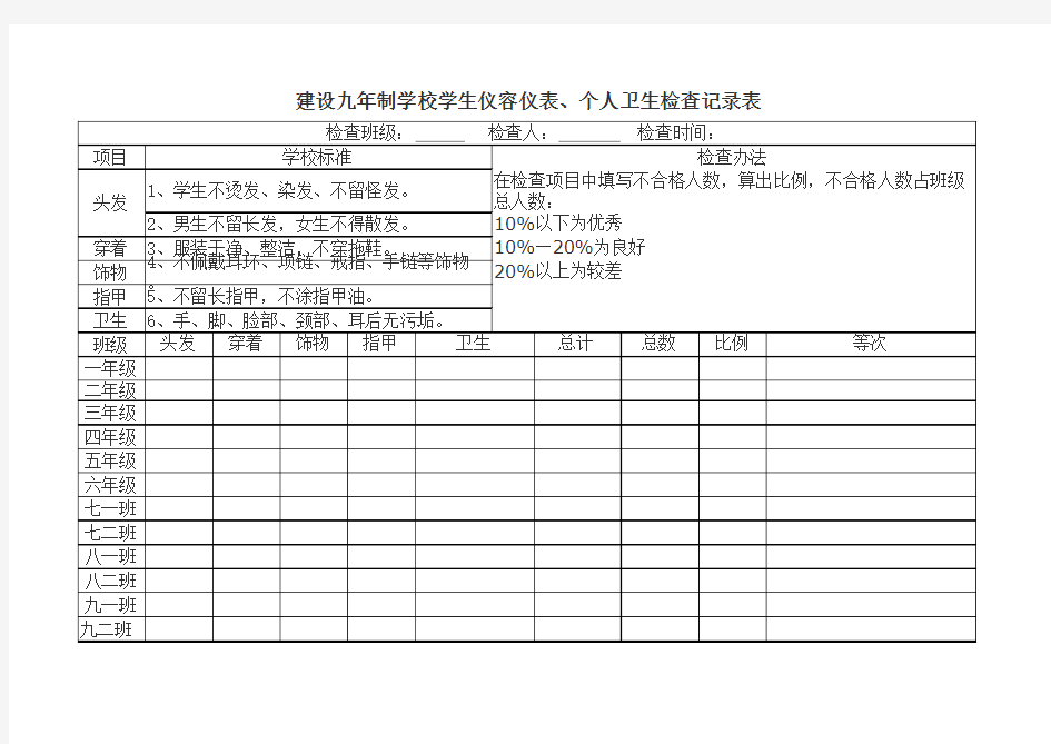 学生仪容仪表检查表