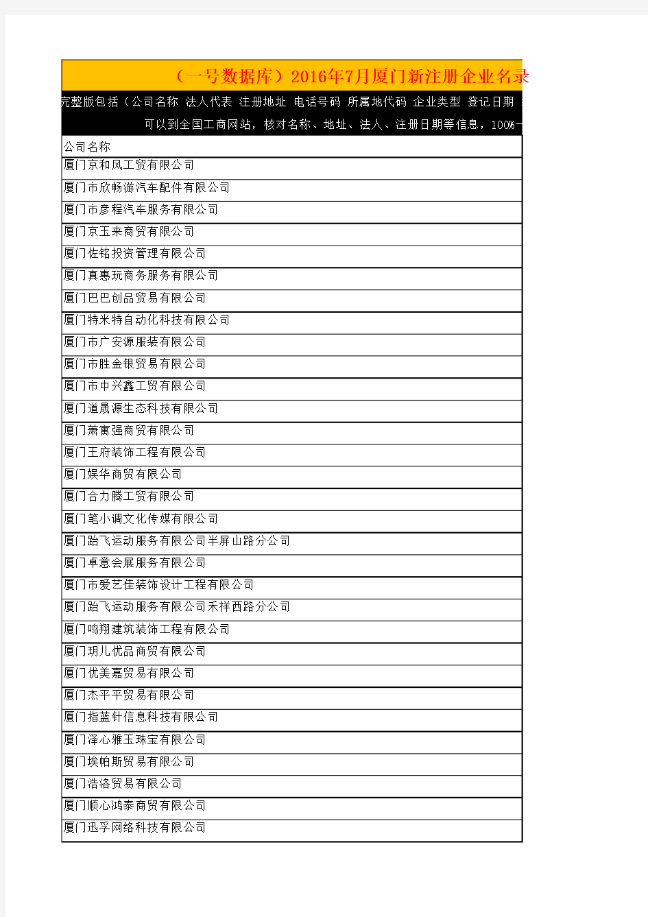 2016厦门企业名录