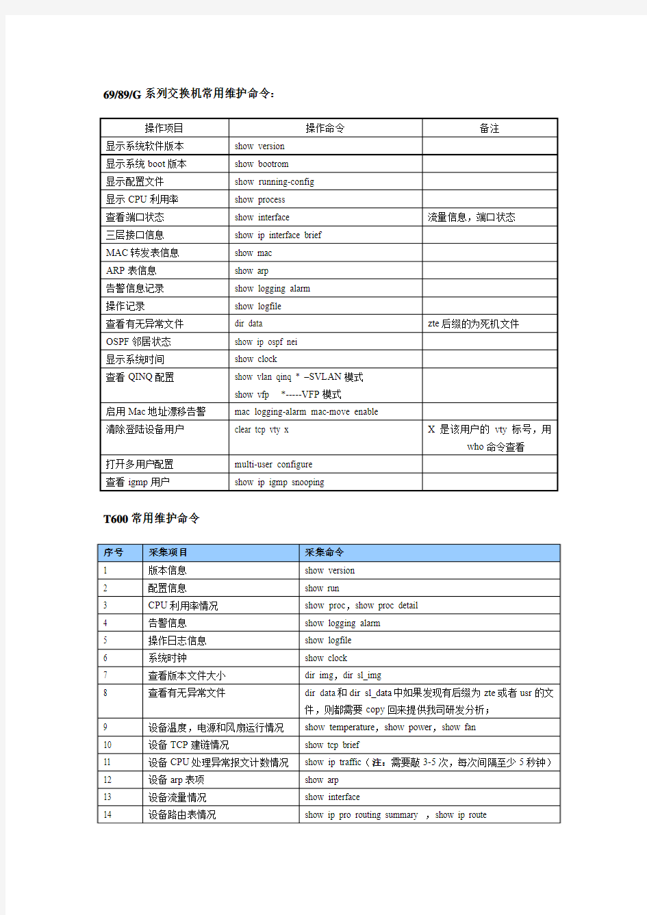 中兴数通常用维护命令1