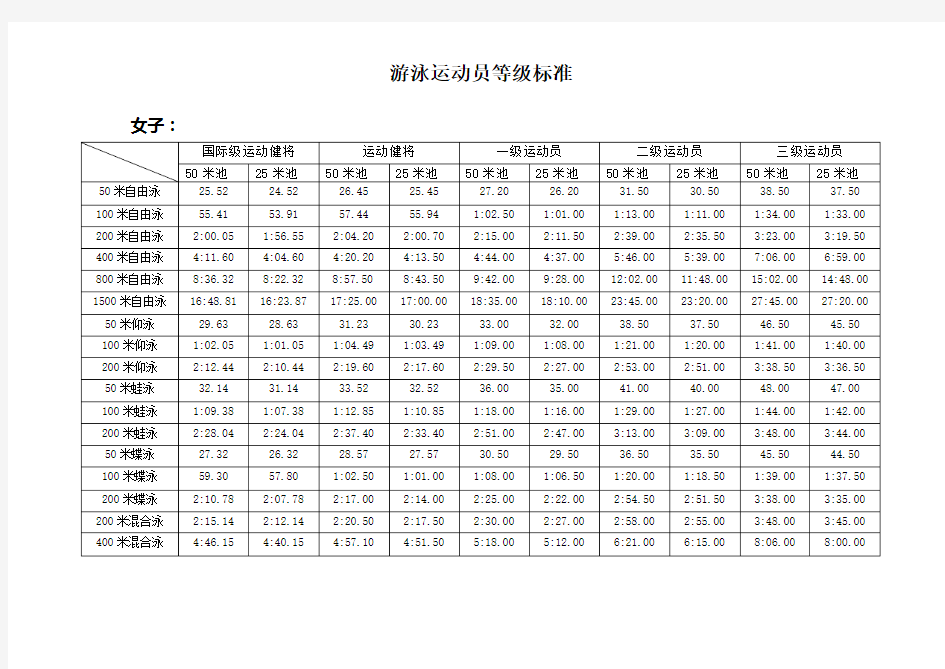 游泳运动员等级标准