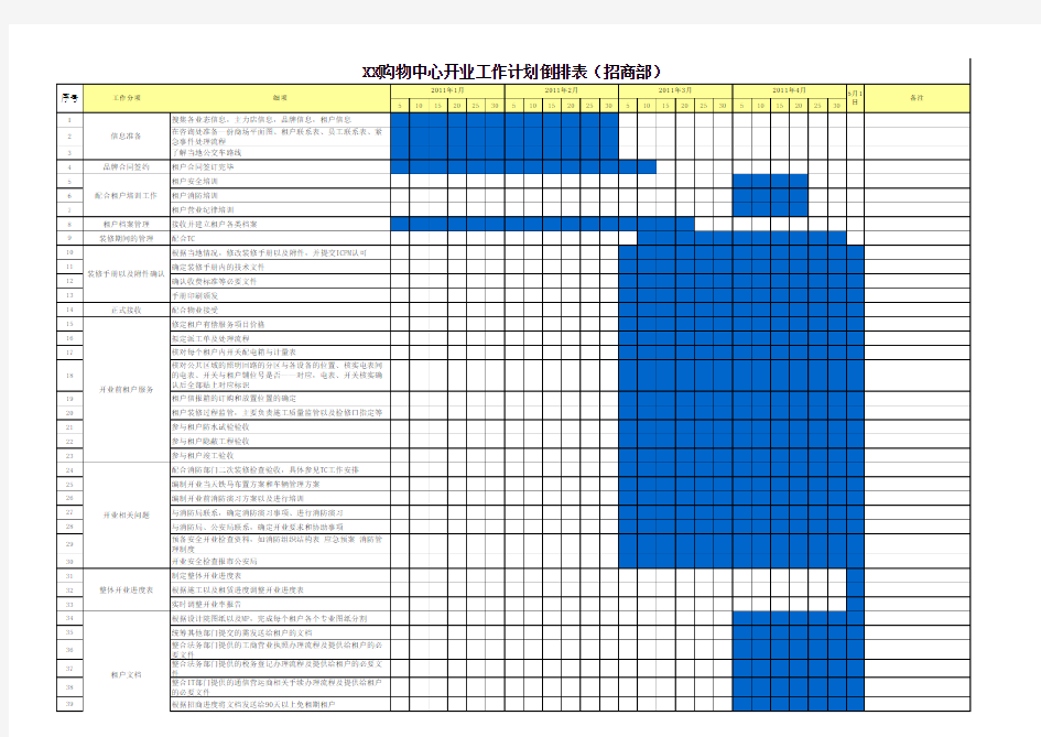 购物中心、商场开业工作计划倒排表
