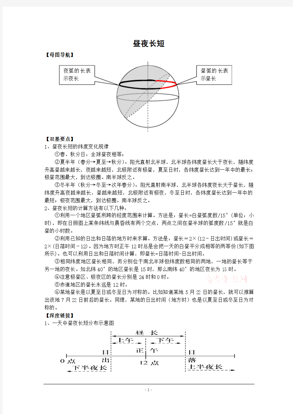 高考地理高频考点十一：昼夜长短