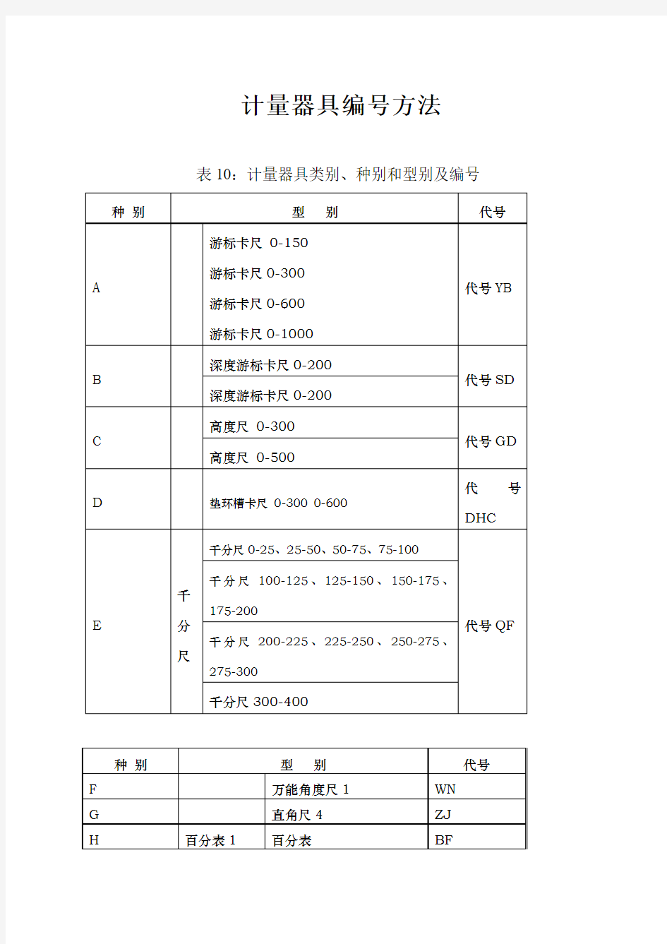 计量器具编号原则