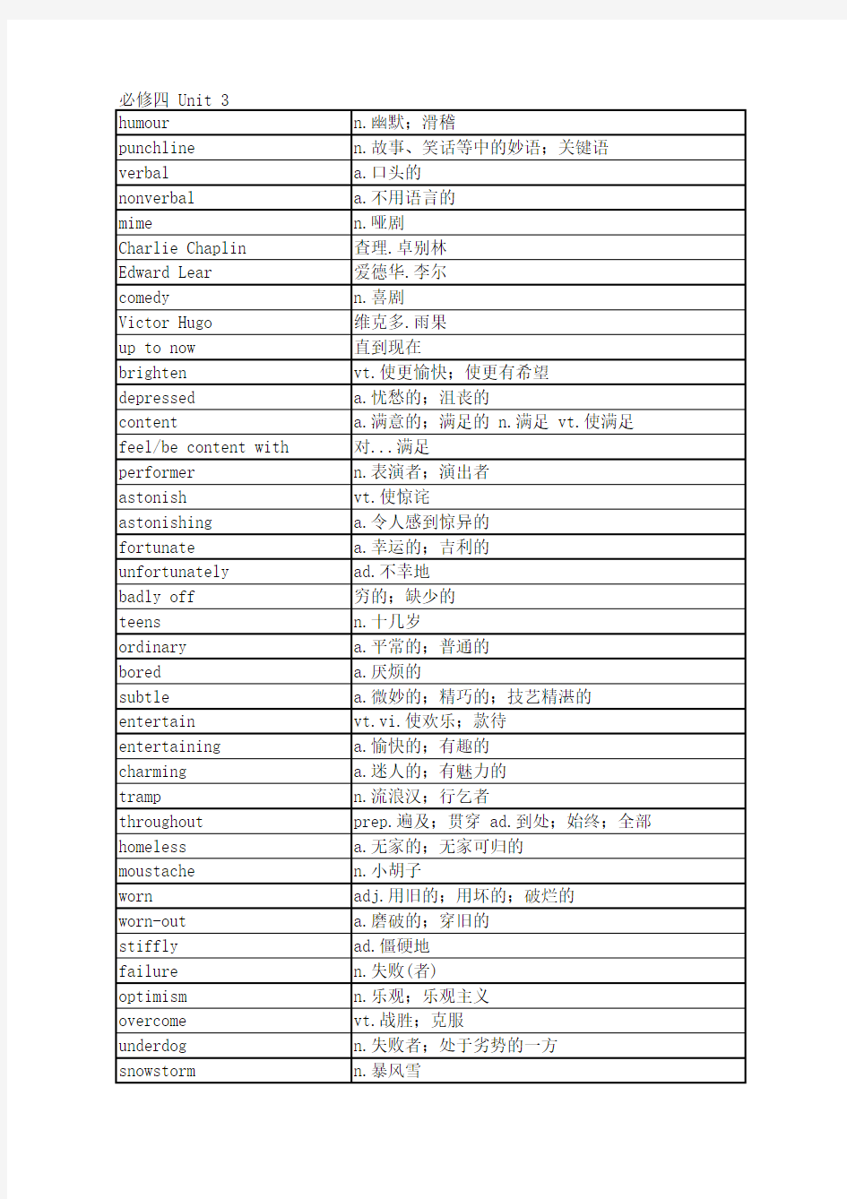 人教版高中英语单词表必修四unit 3