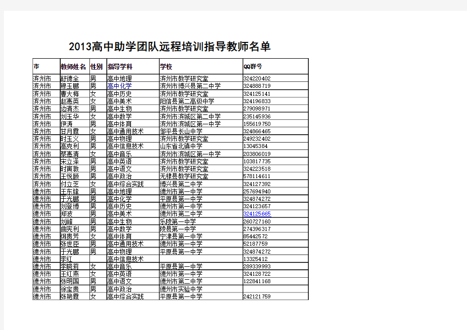 山东省2013高中助学团队远程培训指导教师名单